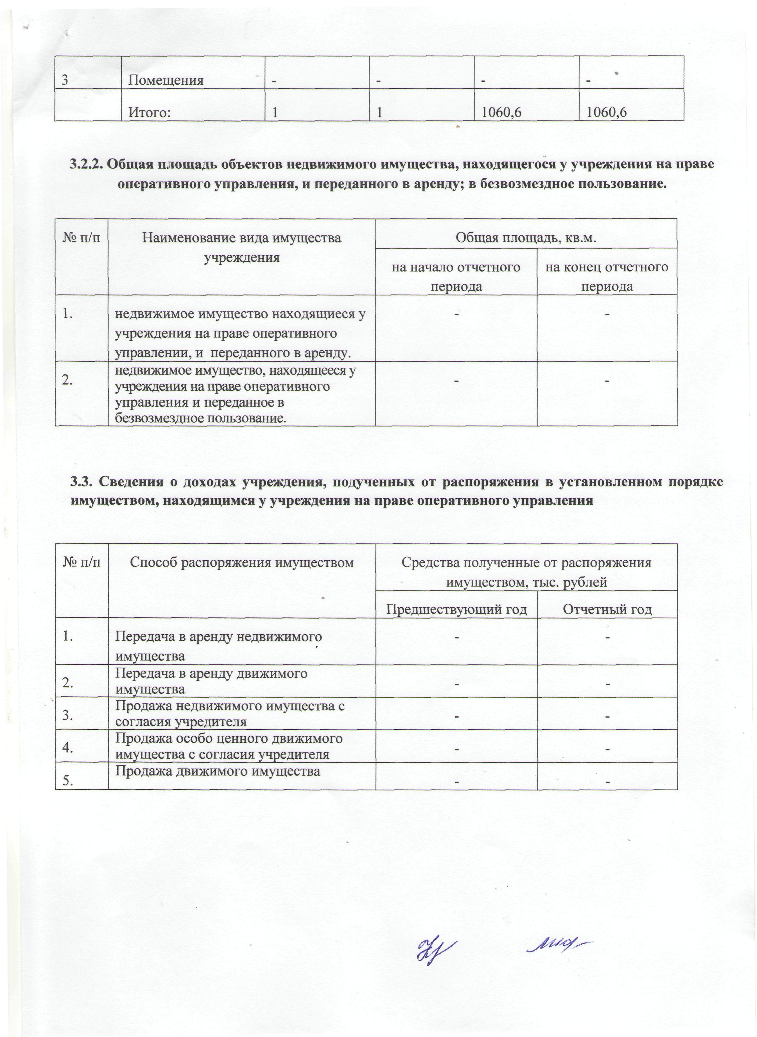 Отчёт о деятельности